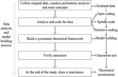 Influencing factors of and driving strategies for vegetable farmers' green pesticide application behavior